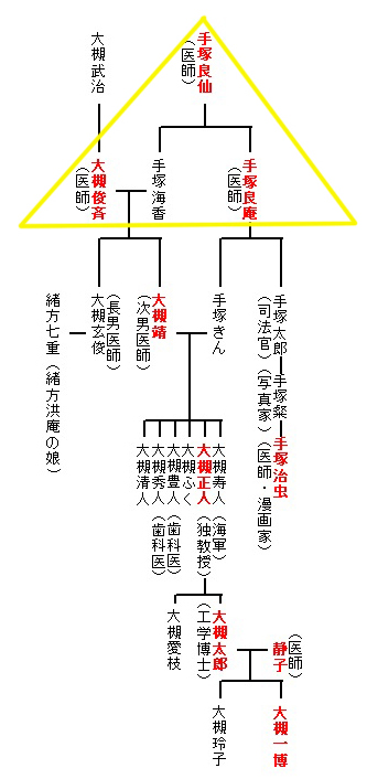 家系図3