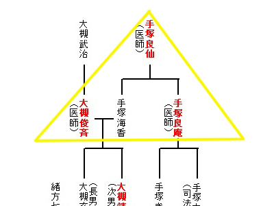 家系図3_smaii